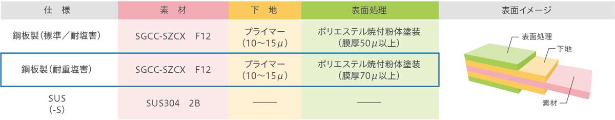 ヤブシタ材質仕様表