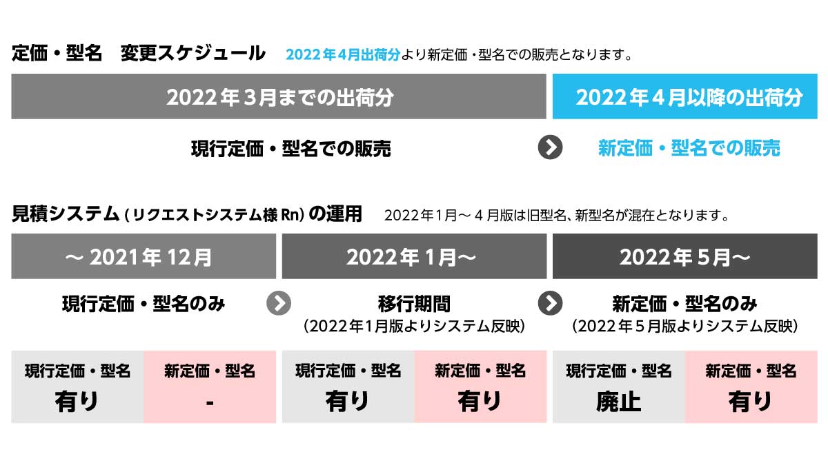 ヤブシタ定価・型名改定スケジュール