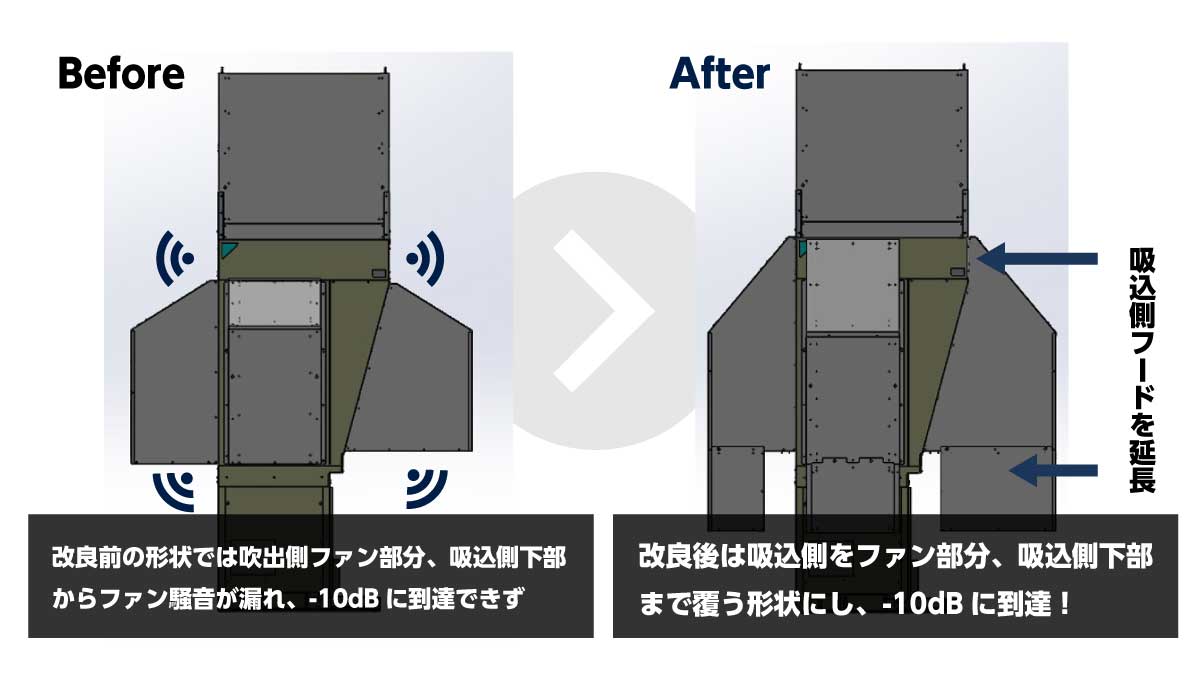 DT-R3用防音システム