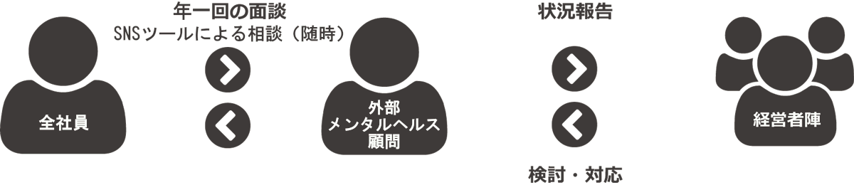 メンタルヘルス相談窓口